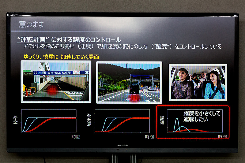 運転計画に対する躍度のコントロール