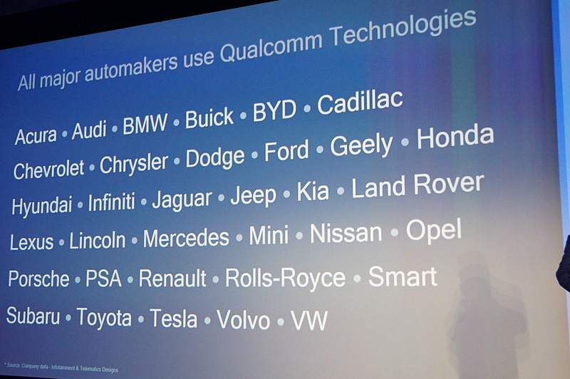Qualcommと取引のある自動車メーカー