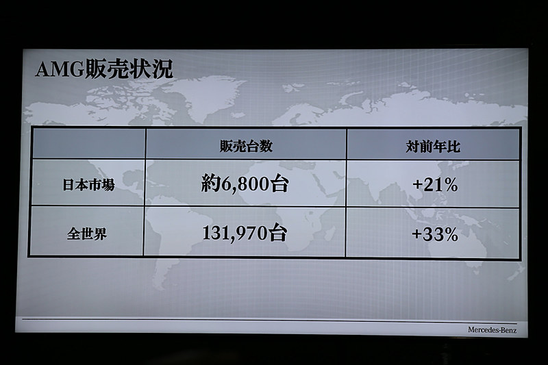 2017年のメルセデスAMGモデルの販売状況