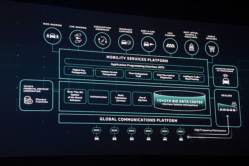 MSPFのブロックダイヤグラム。トヨタの構想が分かる