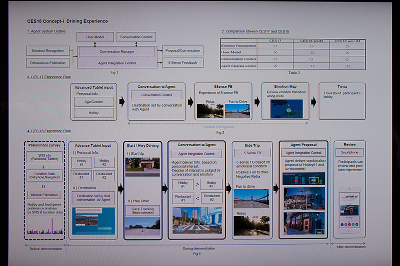 進化した人工知能搭載車「Concept-愛i」のブロックダイヤグラム