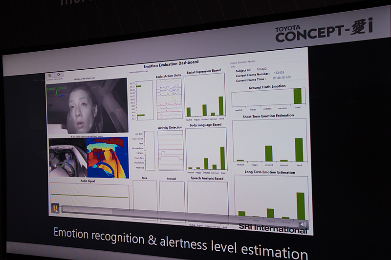 左側の映像や音声の入力対して、中央で評価、右側で判断・決定を行なっている