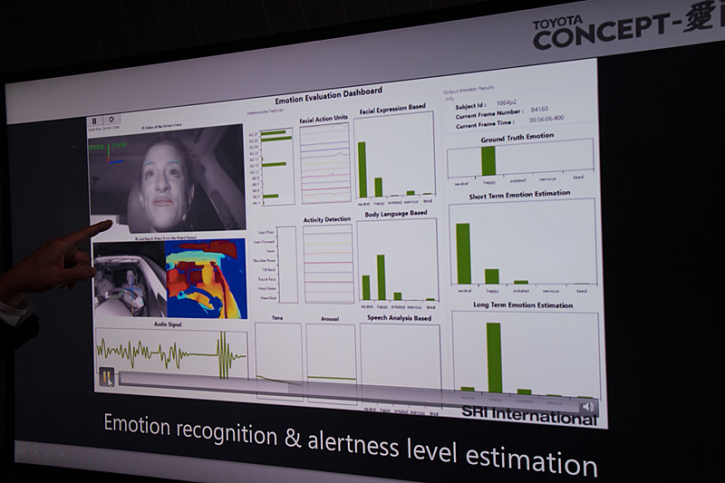 左側の映像や音声の入力対して、中央で評価、右側で判断・決定を行なっている