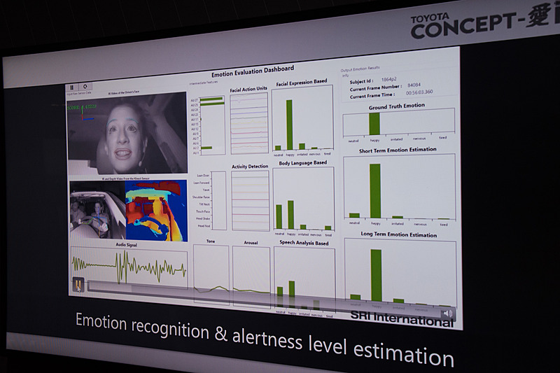 左側の映像や音声の入力対して、中央で評価、右側で判断・決定を行なっている