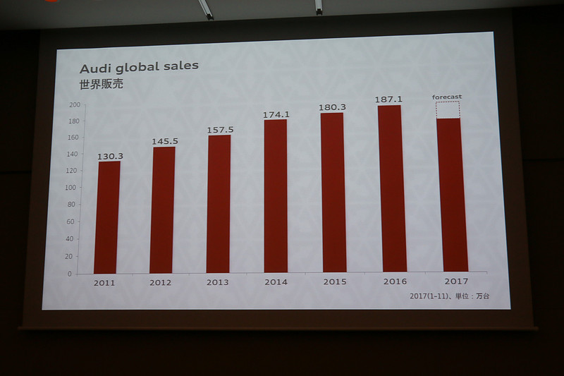 世界販売（左）、国内新車販売（中央）、認定中古車販売（右）の2011年～2017年のグラフ