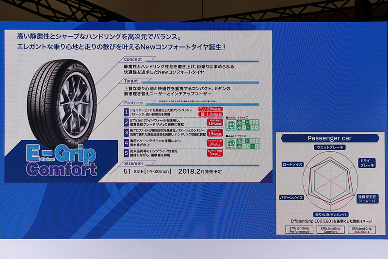 「E-Grip Comfort」はパターン・ロードノイズを低減。低転がり性能「AA」の低燃費性能も獲得した