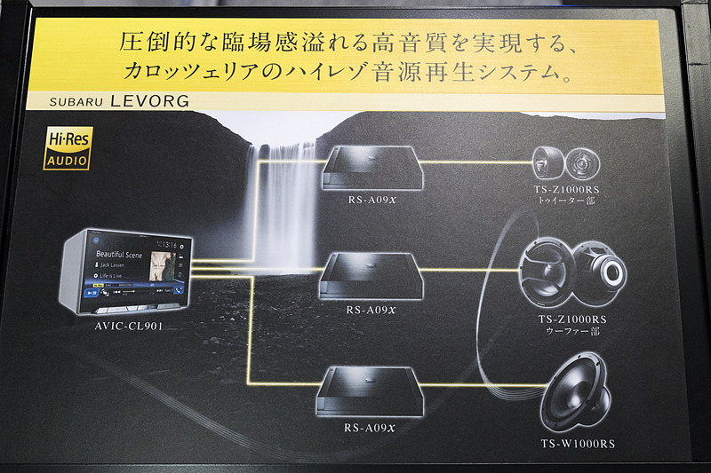 システム構成。アンプだけでも1台30万円！