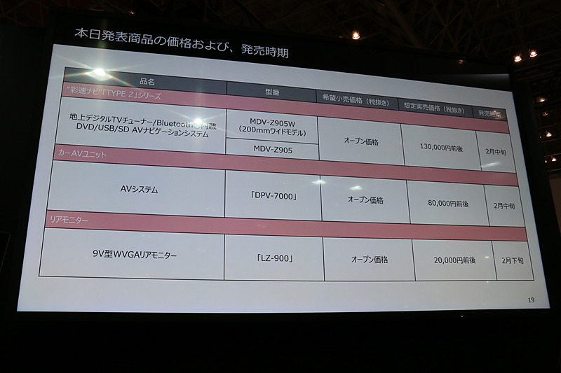 新製品3種類の想定実売価格と発売時期。“彩速ナビ”のTYPE Zシリーズは想定実売価格13万円（税別）で2月中旬に発売、AVシステムのDPV-7000は想定実売価格8万円（税別）で2月中旬に発売、9V型WVGAリアモニターのLZ-900は想定実売価格2万円（税別）で2月下旬に発売となる