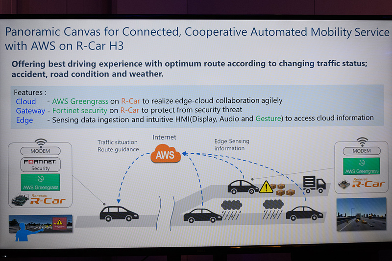 R-Car H3とAWS（Amazon Web Services Cloud）を使った、コネクテッドカーのデモ