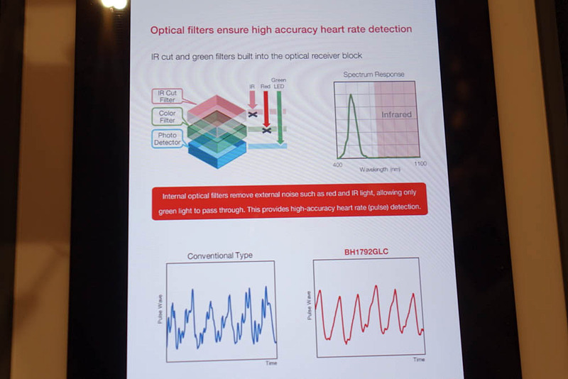 より正確な波形を捉えることがポイントとなっている