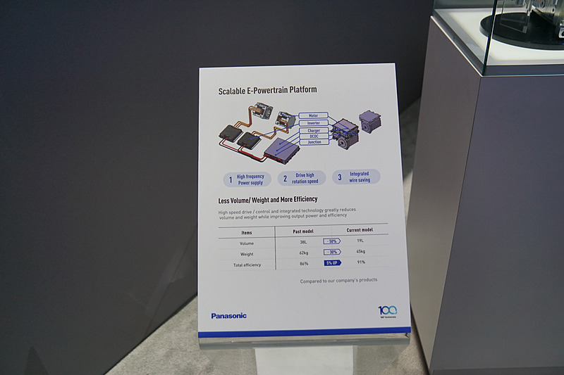 車両の大きさに合わせてIPUを基本にモーターとインバーターを搭載するMTU（Motor Unit）を複数台組み合わせて使用する