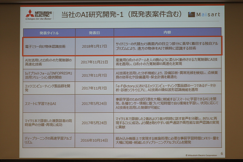 中川路氏のAIに関する説明で紹介された資料