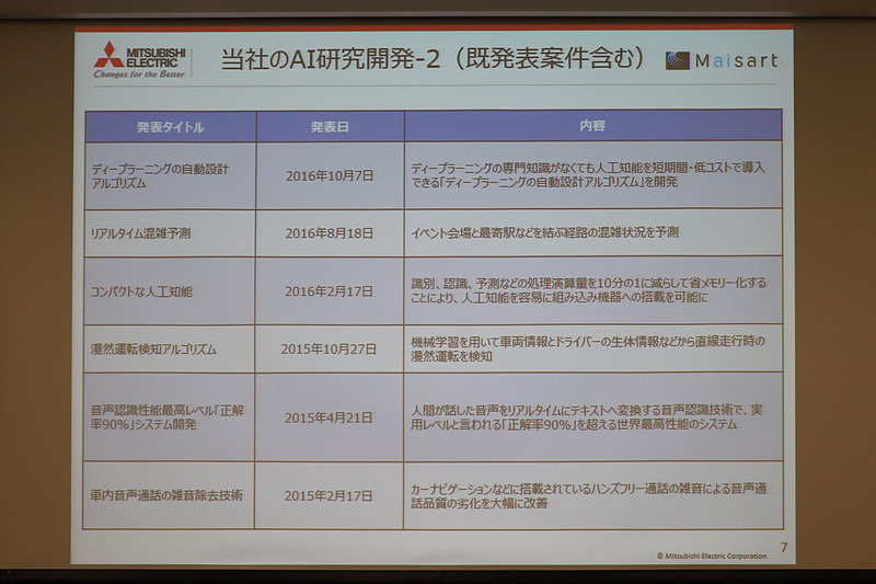 中川路氏のAIに関する説明で紹介された資料