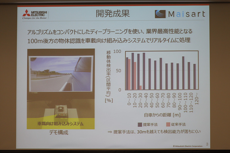 三嶋氏の説明で使用されたスライド資料