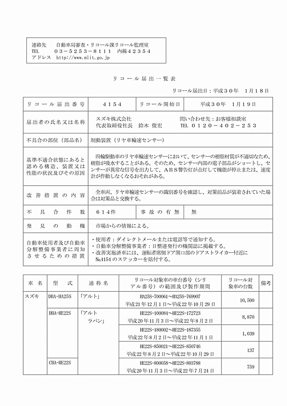 国土交通省の発表資料