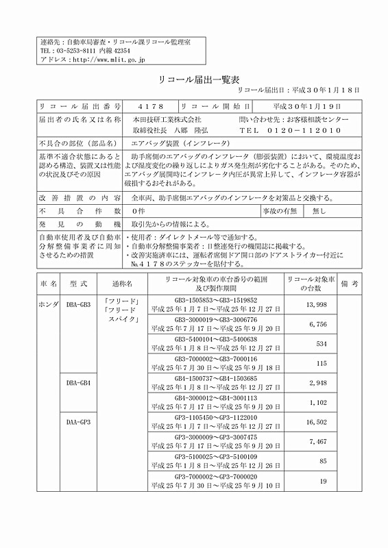 国土交通省の発表資料