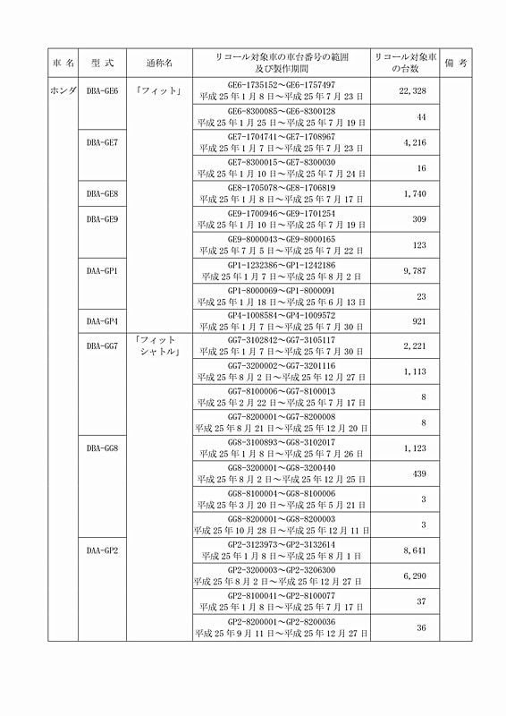 国土交通省の発表資料