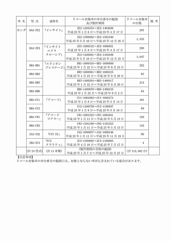 国土交通省の発表資料
