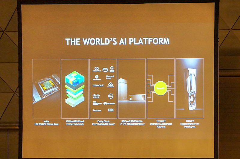 NVIDIAが提供するAIのプラットフォーム