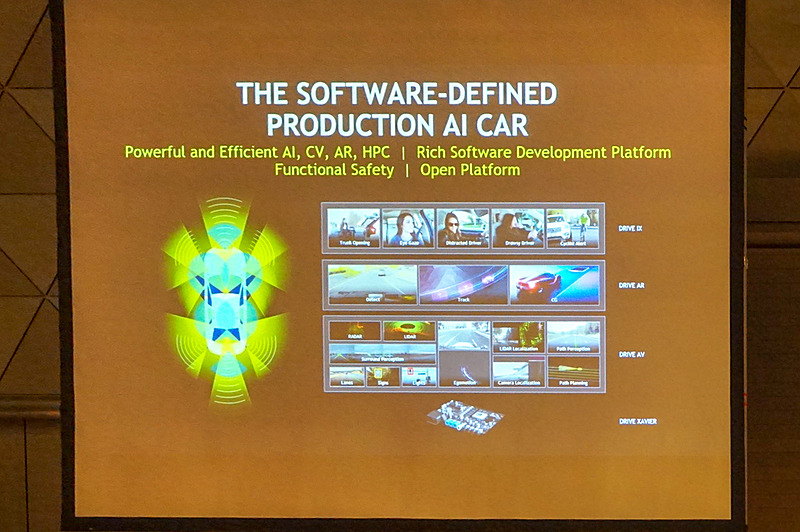 自動車はソフトウェアにより定義される