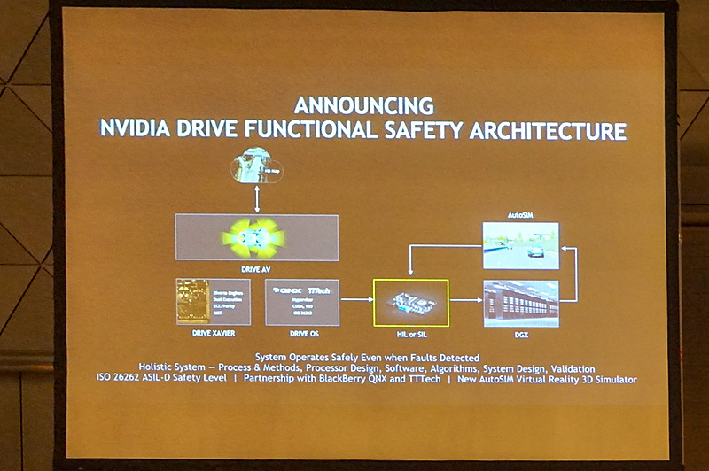 Xavierを中心としたシステムでISO26262 ASIL-Dレベルの機能安全を実現