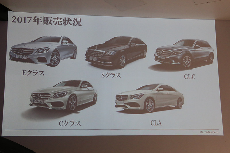 2017年の販売を牽引したモデル