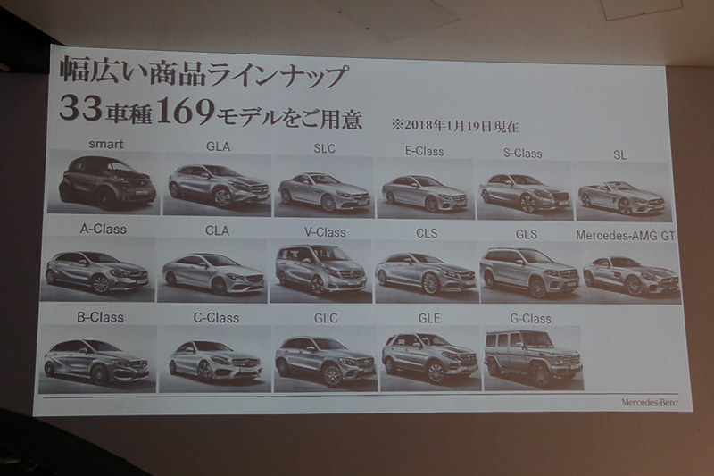 2017年は30車種155モデルでスタートしたが、同日までに33車種169モデルにラインアップを拡大している