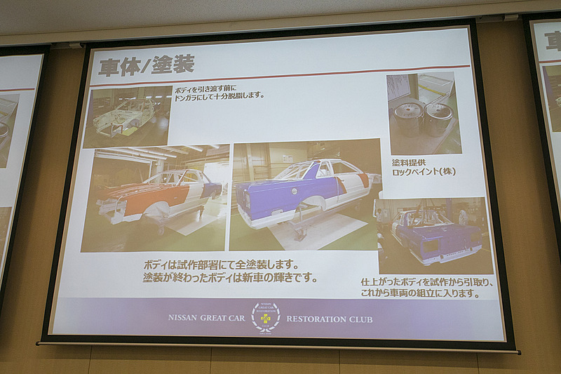 車体と塗装について