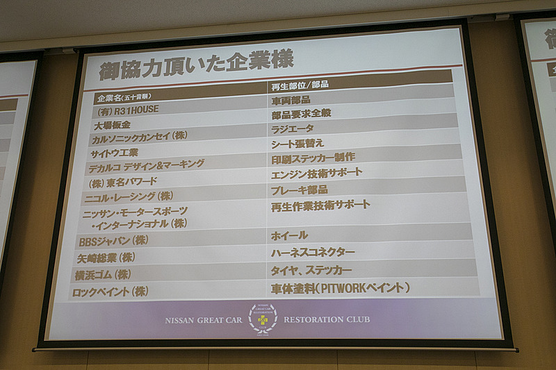2017年11月26日の「NISMO FESTIVAL at FUJI SPEED WAY 2017」当日は、往年は名レーシングドライバーの和田孝夫さんに乗ってもらった。サーキットサファリとヒストリックカーレースの先導車として走行していたので、現地に行かれた方はその姿と音を体験していると思う。そして再生に協力してくれた企業のリストが写され、報告は終了した