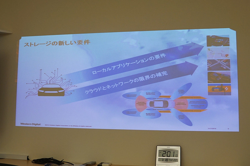 ストレージに求められる要件が変わりつつある