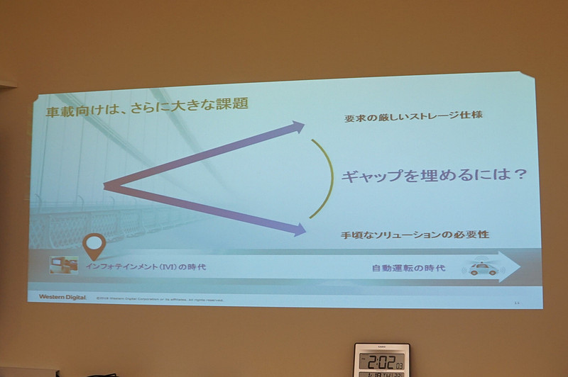 新しいアプリケーションに対応できる回答がNAND型フラッシュメモリー