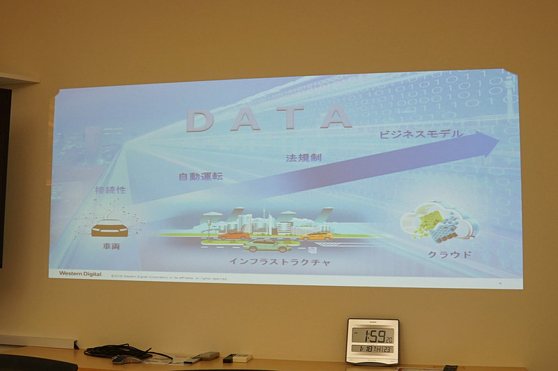 鍵を握るのはデータ。Intelの予想では、2020年の自動運転車は1日に4TBのデータを生成するという