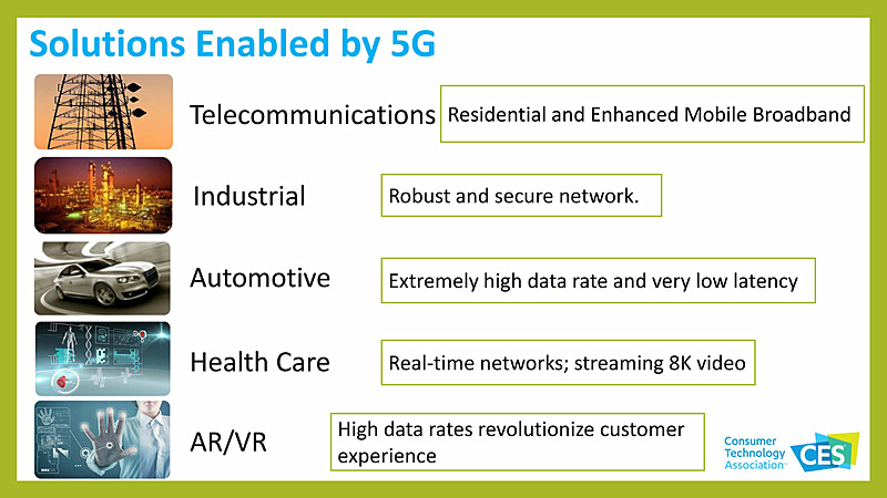 5Gを使ったテクノロジーの展開予想