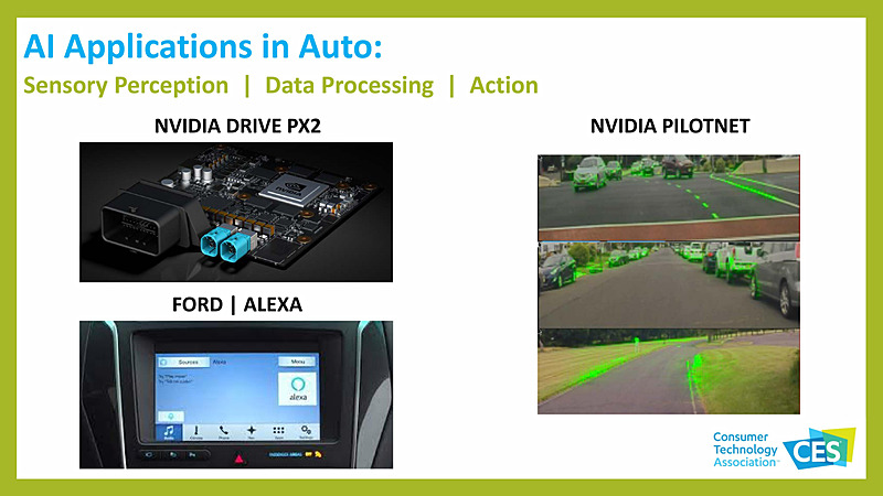 AI（人工知能）の動向を示したスライド