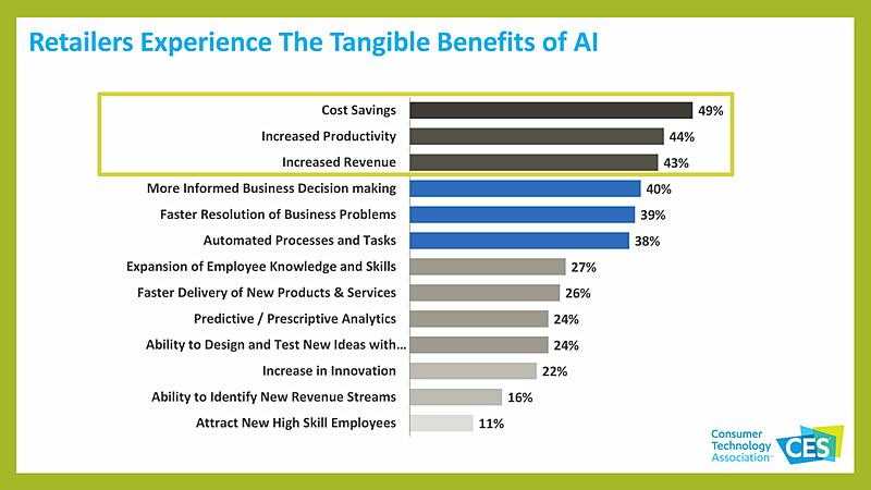 AI（人工知能）の動向を示したスライド