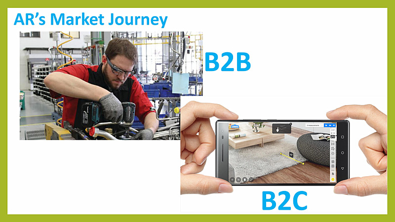 AR/VR領域の動向