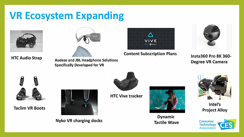 AR/VR領域の動向