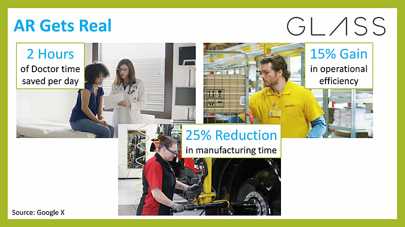 AR/VR領域の動向