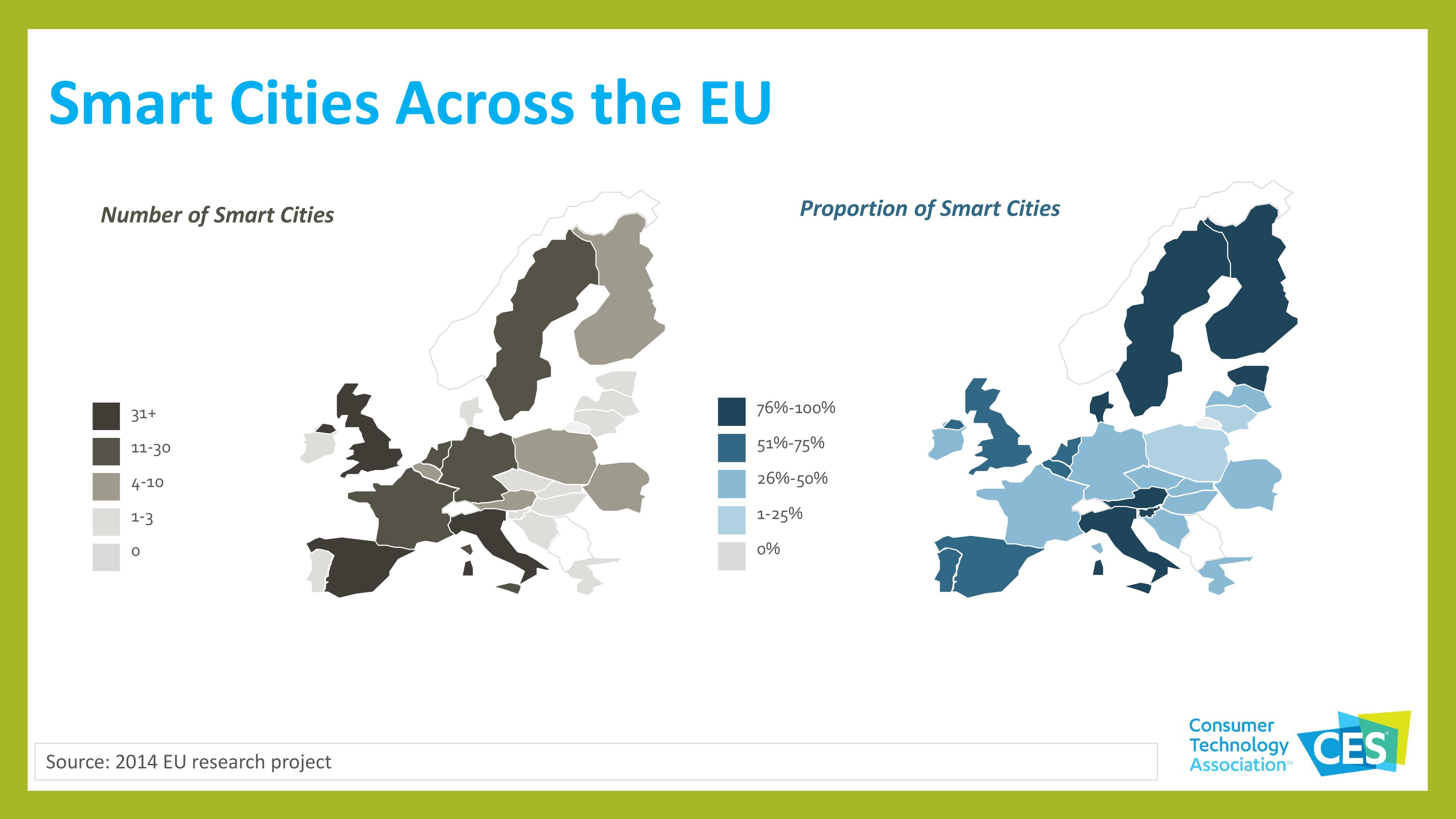 スマートシティ領域での動向