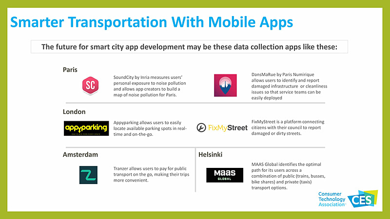 スマートシティ領域での動向