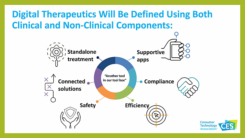 医療領域における動向