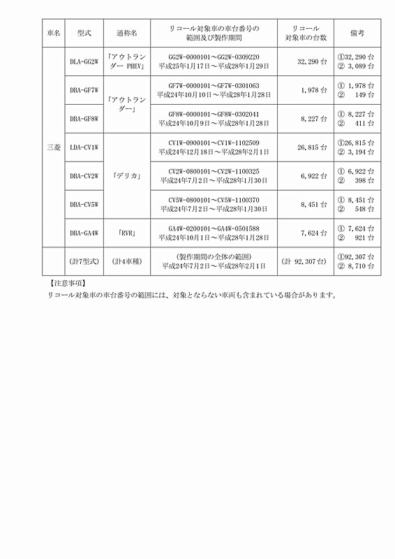 国土交通省の発表資料