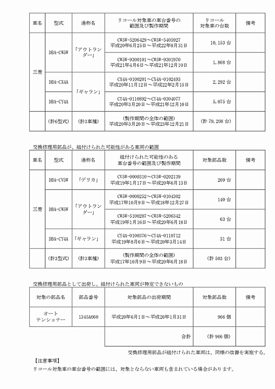 国土交通省の発表資料