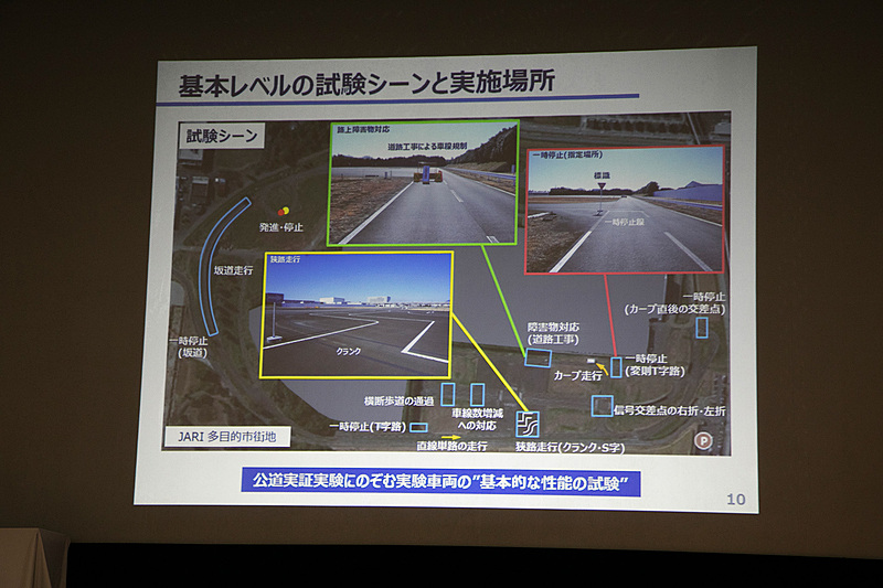 基本レベルの試験はJARI内のJtownにある「多目的市街地」を使用する。一時停止や走行車線を守るなど法令、規則を遵守できるか？　路上障害物に対応できるか。そしてクランクやＳ字など狭い道でもはみ出さずに走行できるか？ などを見る