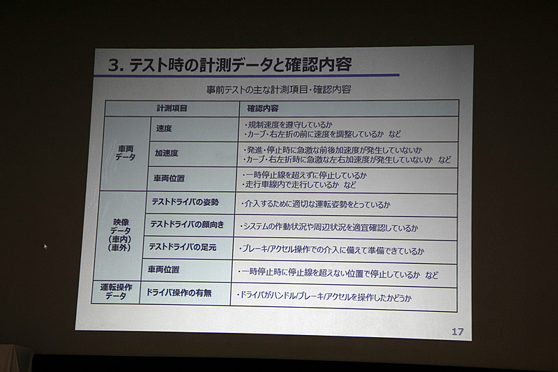 テスト時に計測しているデータとどのような項目を確認しているかについて