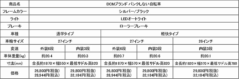 通学仕様車は「通学タイプ」「軽快タイプ」の2種類を設定