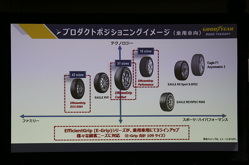 E-Grip コンフォートのポジショニングイメージ