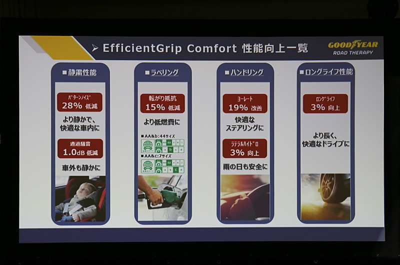E-Grip コンフォートの性能向上一覧