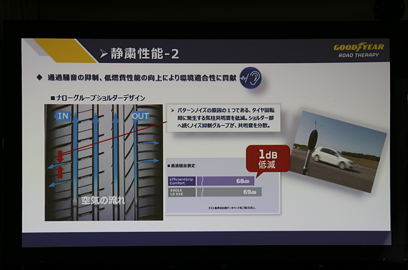 静粛性能について