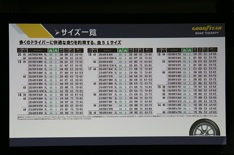 E-Grip コンフォートのサイズ一覧